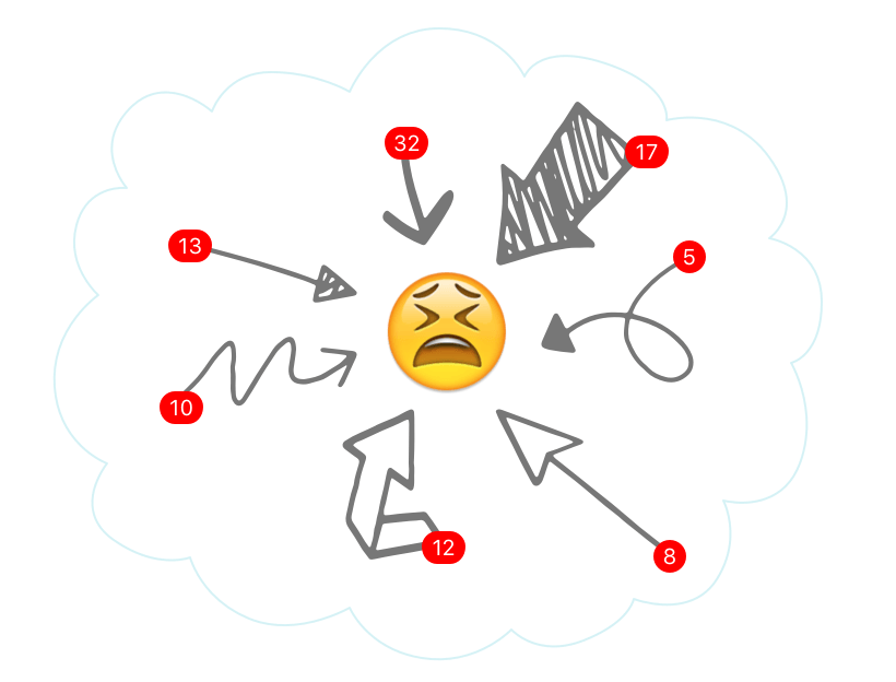 let clients book online hero image which shows arrows with notification bubbles hitting an upset face emoji